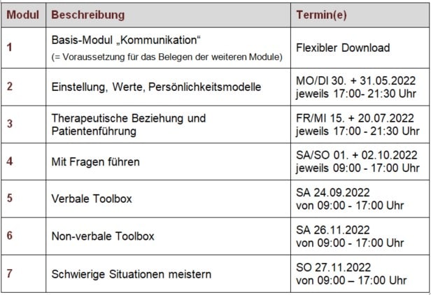 Termine Patientenkommunikation 2022