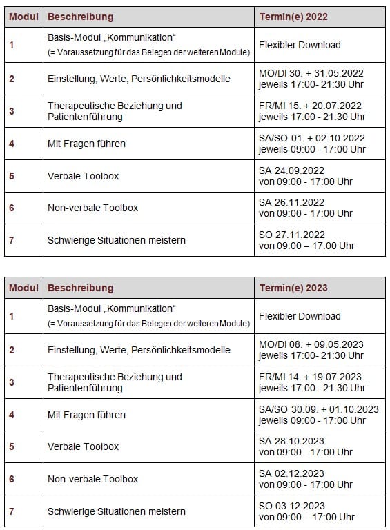 Termine Patientenkommunikation 2022-2023